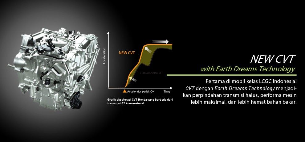 Paket Kredit Honda Brio, e ,cvt, rs, manual, matick simulasi cicilan bunga terendah ,serta spesifikasi  
